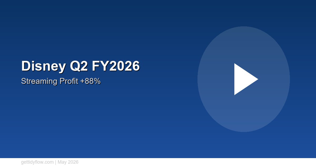 Disney Q2 FY2026 Earnings: Streaming Profits Surge 88% as Revenue Beats Estimates at $25.2B