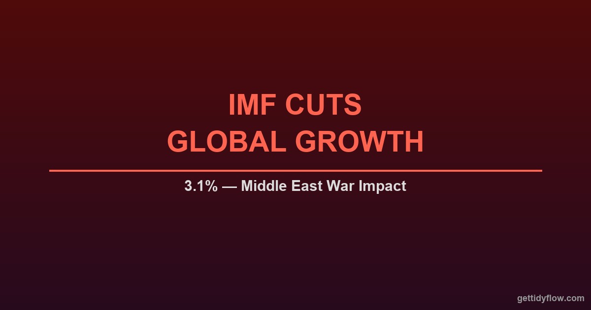 IMF Cuts Global Growth to 3.1% as Middle East War Darkens 2026 Economic Outlook