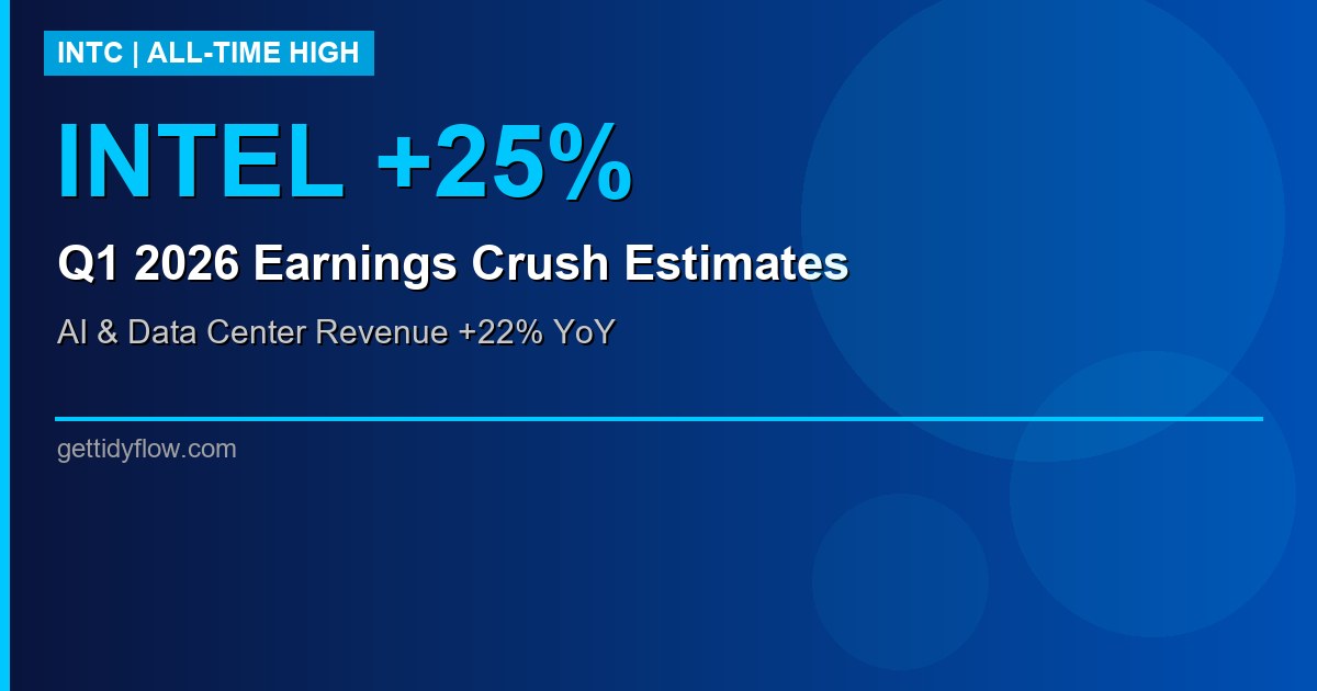Intel Stock Jumps 25% as Q1 2026 Earnings Smash Estimates — AI and Data Center Revenue Surges 22%
