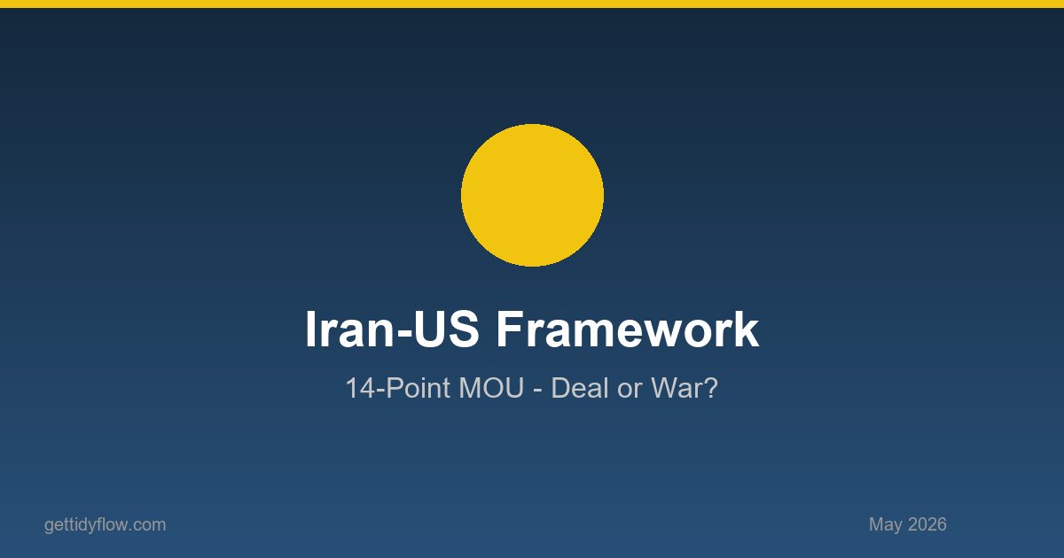 The 14-Point Deal That Could End the Iran War — And Why Markets Aren't Celebrating Yet