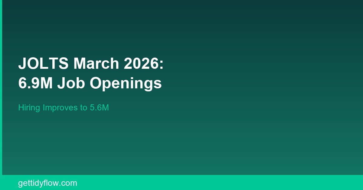 JOLTS March 2026: Job Openings Hold at 6.9 Million as Hiring Quietly Improves