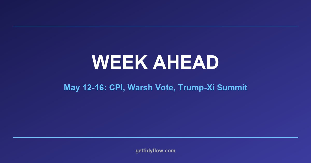 Week Ahead: May 12-16, 2026 — CPI, Warsh Confirmation Vote, and the Trump-Xi Beijing Summit